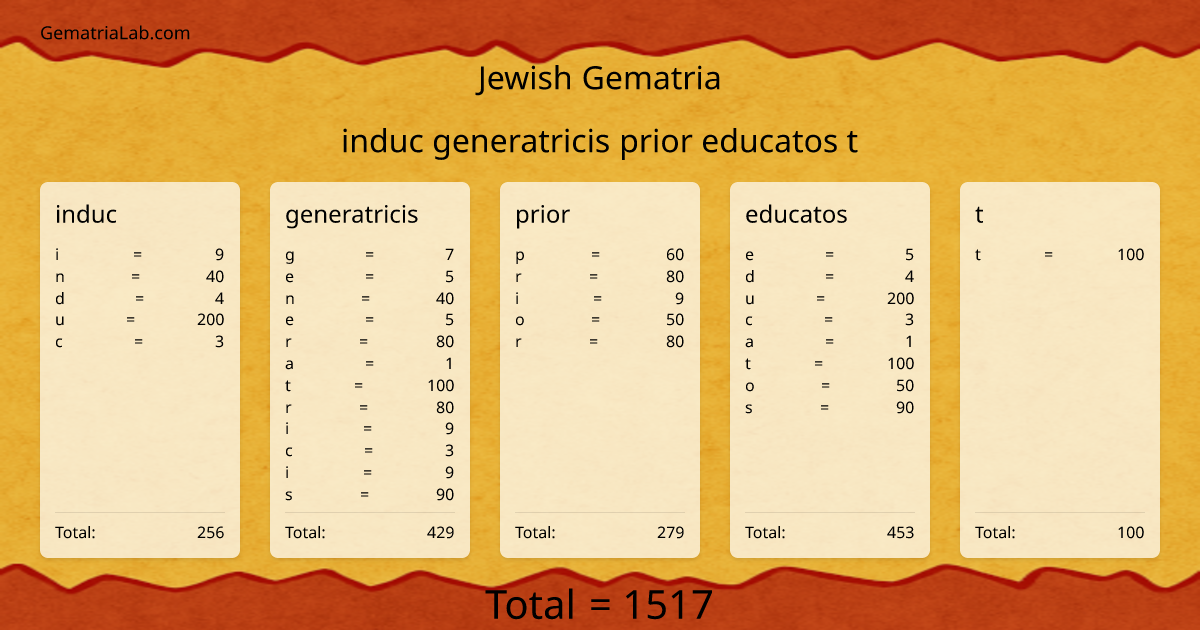 induc generatricis prior educatos t in jewish Gematria